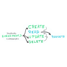 CQRS:ES