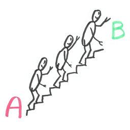 Conduite du changement