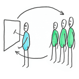 Modélisation graphique