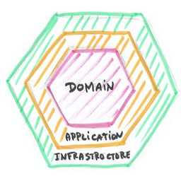 Architecture Hexagonale