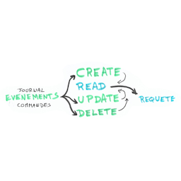 CQRS:ES