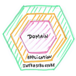 Architecture Hexagonale